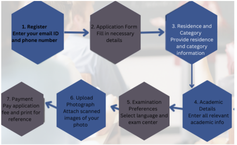 mht-cet-registrations