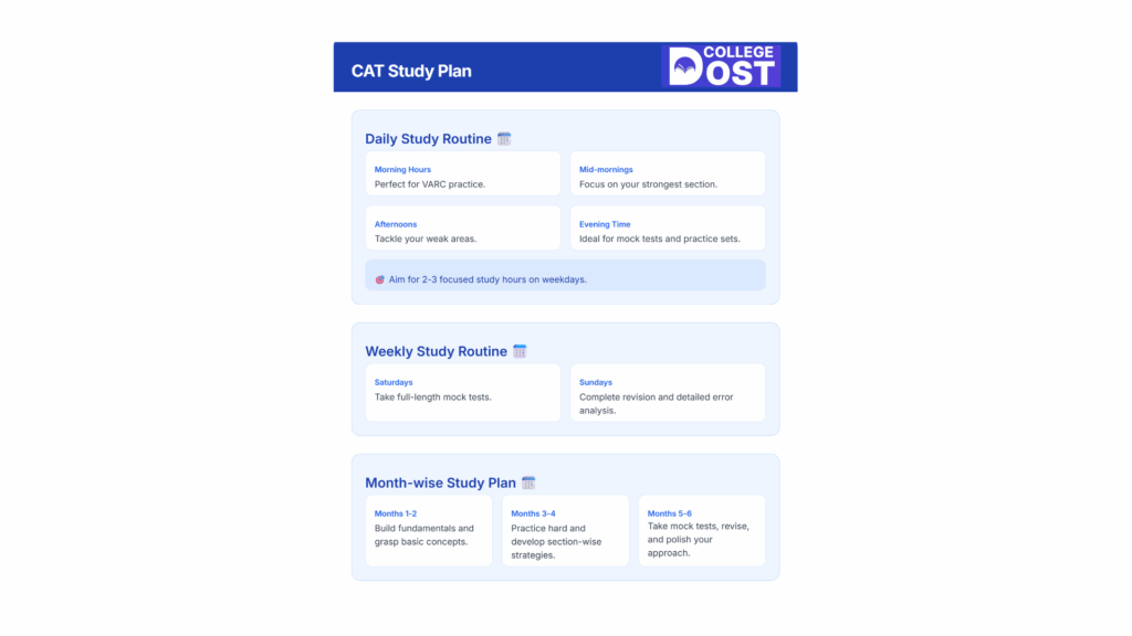 CAT Exam Strategy 2025