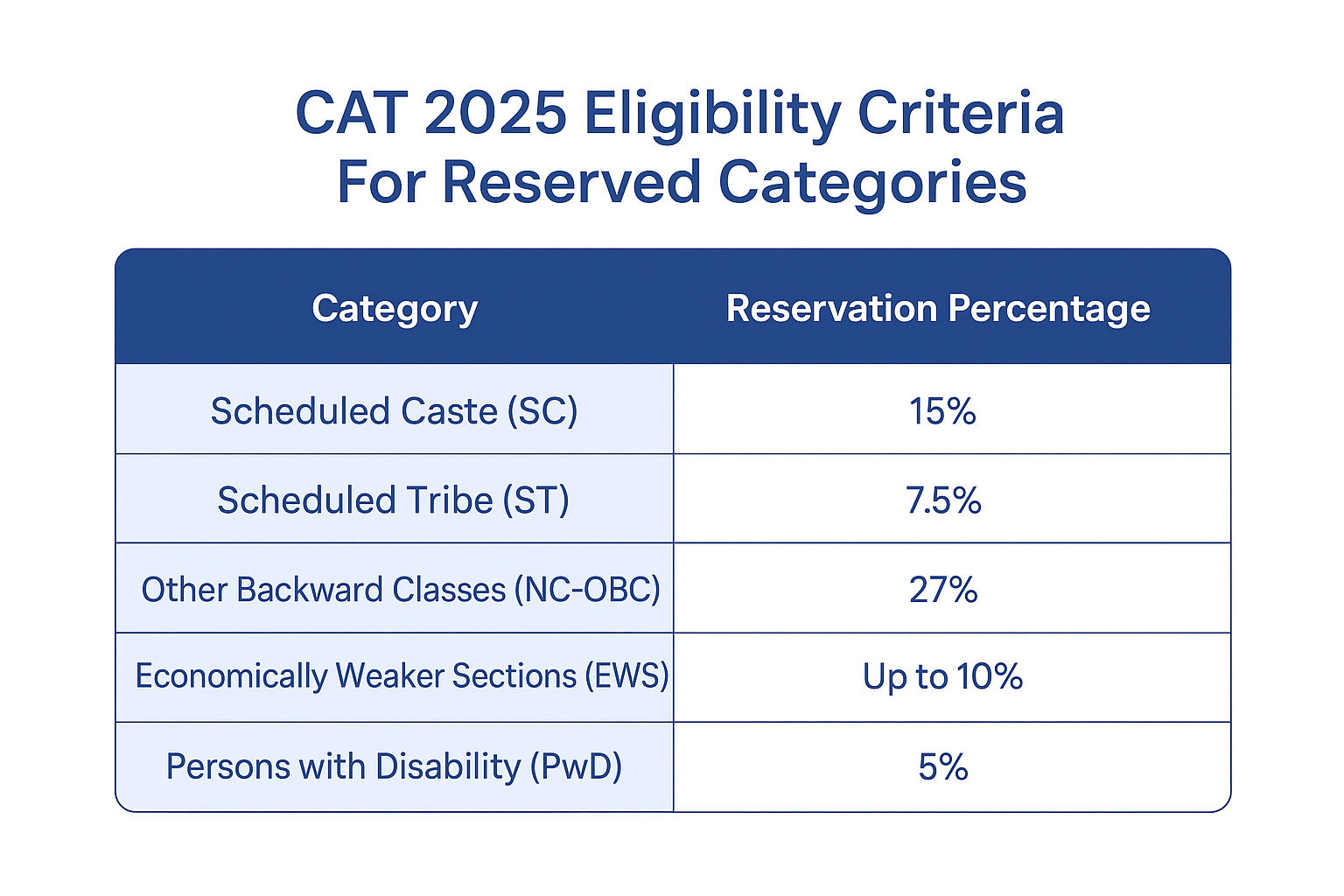 CAT 2025 Eligibility criteria