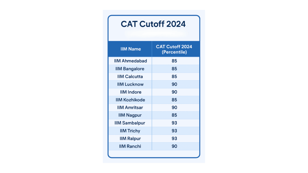 CAT Cutoff 2025