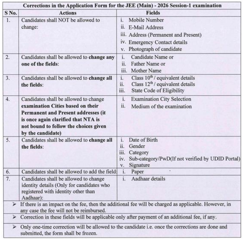 JEE Mains application form 2026: Editable and Non-editable fields