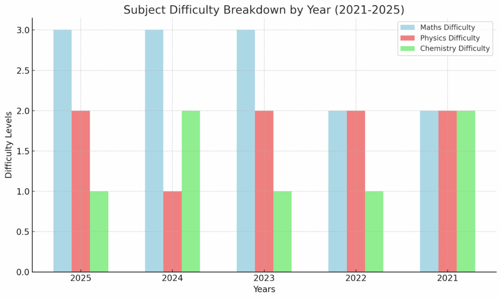 jee-mains-2026-difficulty-analysis